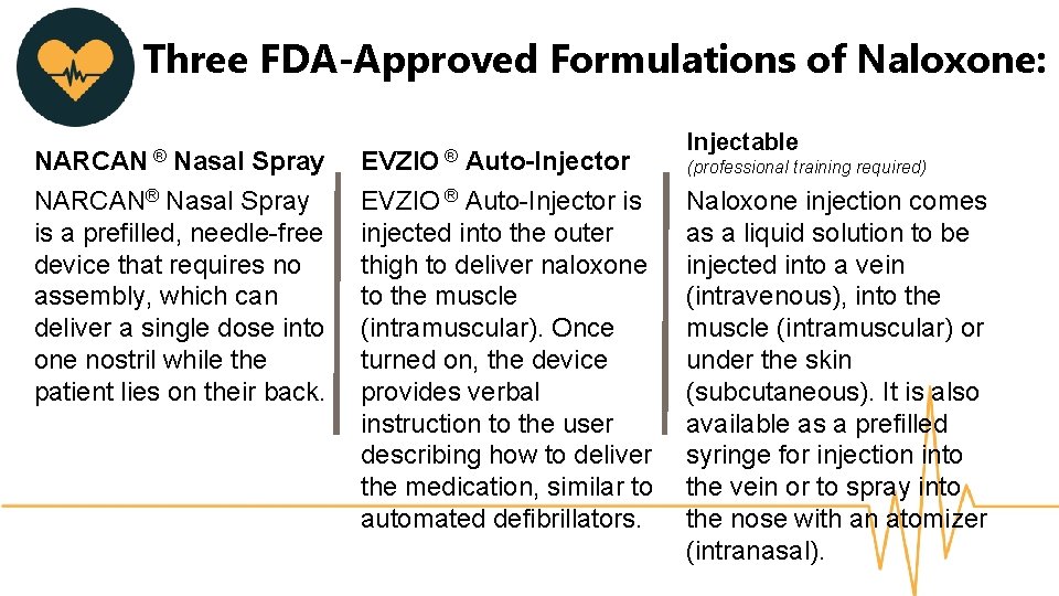 Three FDA-Approved Formulations of Naloxone: NARCAN ® Nasal Spray NARCAN® Nasal Spray is a