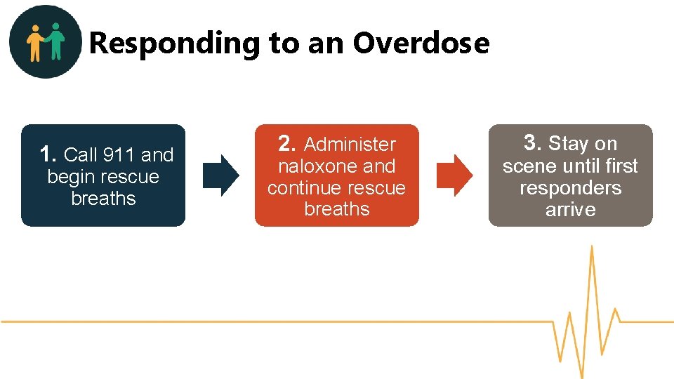 Responding to an Overdose 1. Call 911 and begin rescue breaths 2. Administer naloxone