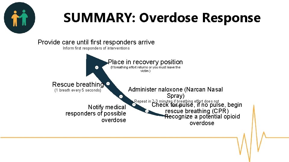 SUMMARY: Overdose Response Provide care until first responders arrive Inform first responders of interventions