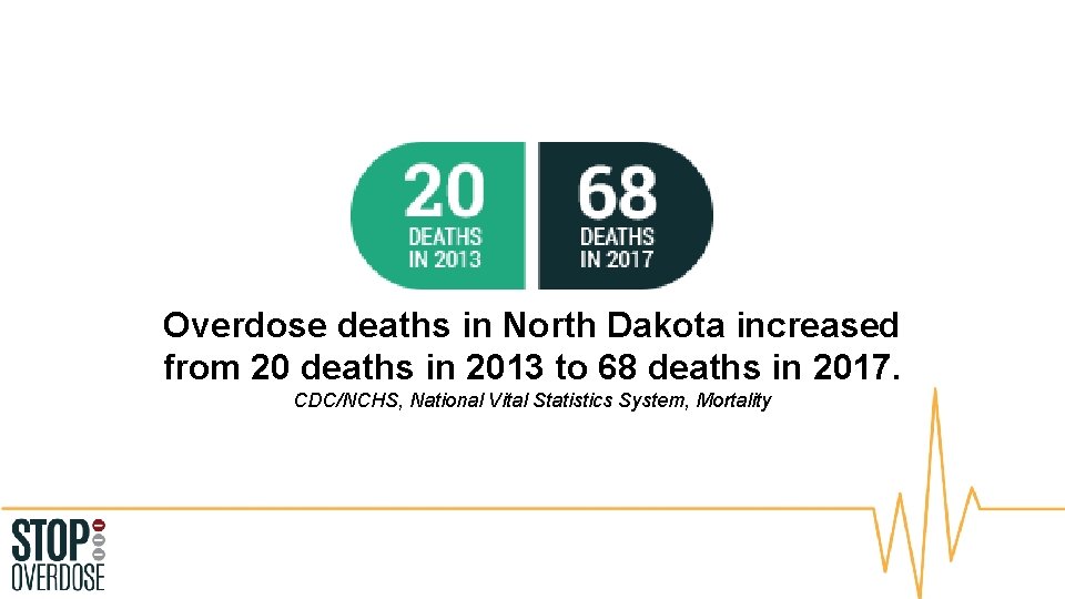 Overdose deaths in North Dakota increased from 20 deaths in 2013 to 68 deaths