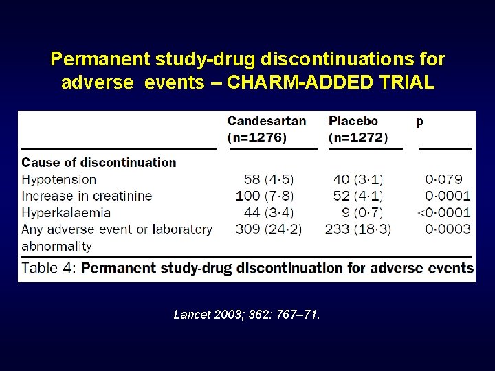 Permanent study-drug discontinuations for adverse events – CHARM-ADDED TRIAL Lancet 2003; 362: 767– 71.