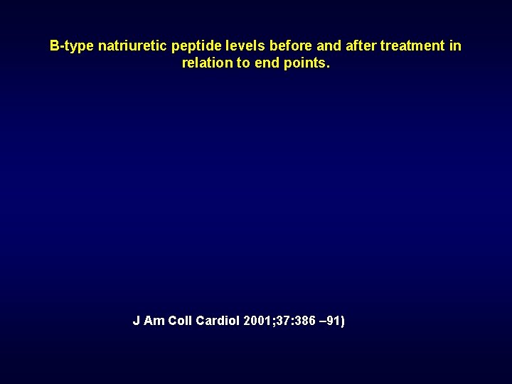 B-type natriuretic peptide levels before and after treatment in relation to end points. J