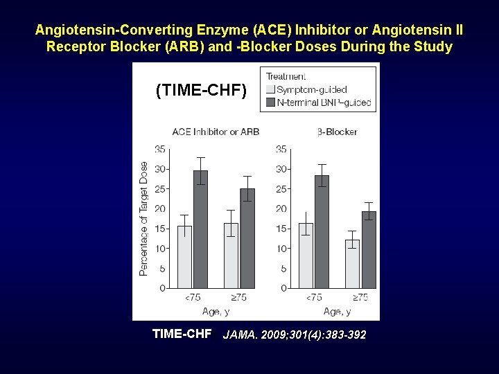 Angiotensin-Converting Enzyme (ACE) Inhibitor or Angiotensin II Receptor Blocker (ARB) and -Blocker Doses During