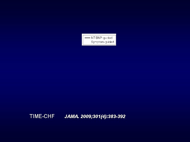 TIME-CHF JAMA. 2009; 301(4): 383 -392 