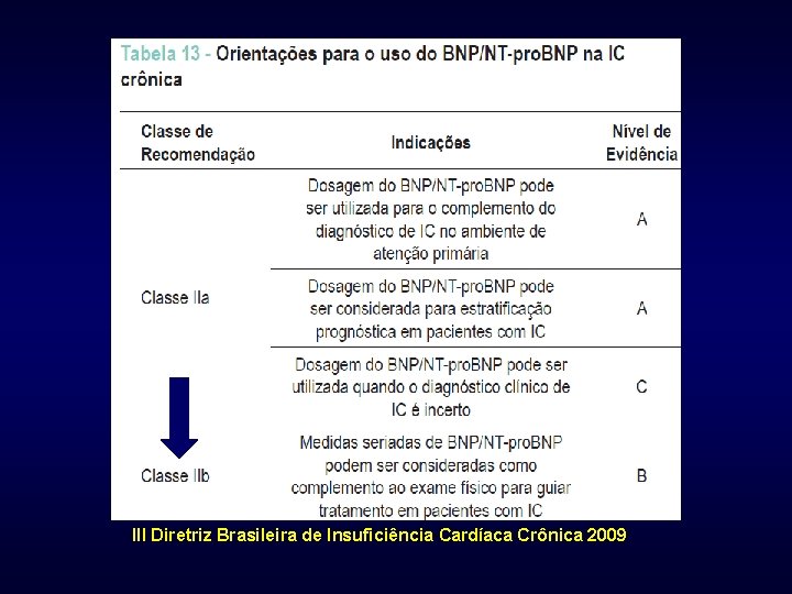 III Diretriz Brasileira de Insuficiência Cardíaca Crônica 2009 