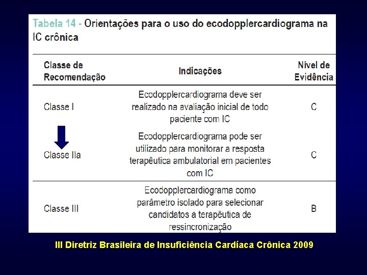 III Diretriz Brasileira de Insuficiência Cardíaca Crônica 2009 