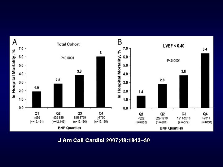 J Am Coll Cardiol 2007; 49: 1943– 50 