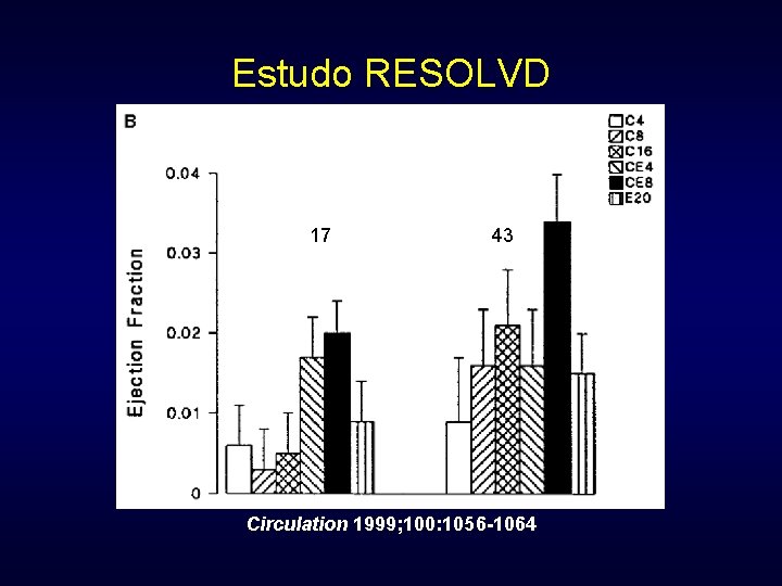 Estudo RESOLVD 17 43 Circulation 1999; 100: 1056 -1064 