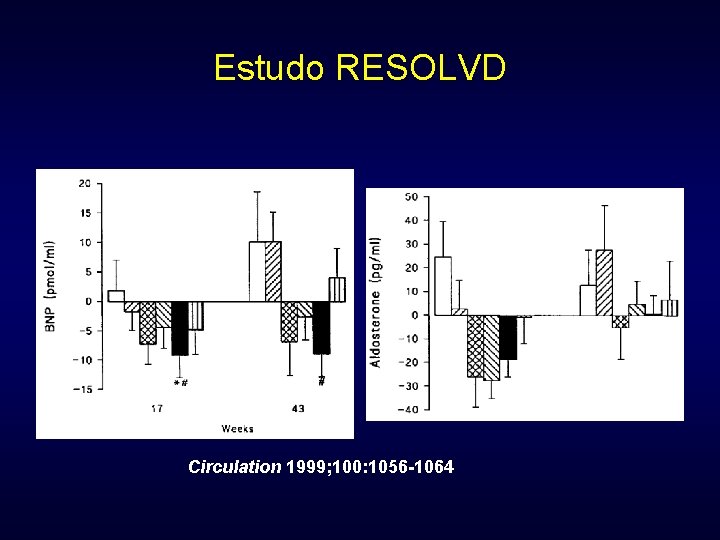 Estudo RESOLVD Circulation 1999; 100: 1056 -1064 