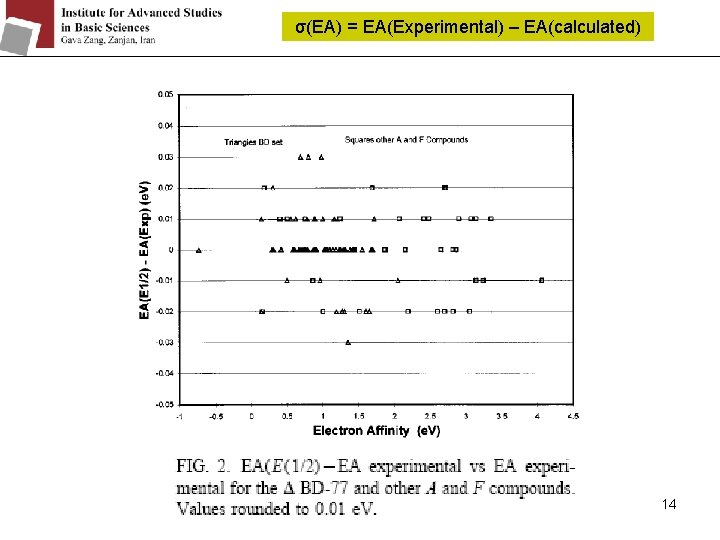 σ(EA) = EA(Experimental) – EA(calculated) 14 