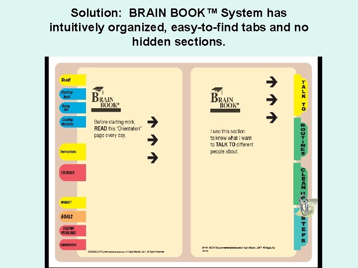 Solution: BRAIN BOOK™ System has intuitively organized, easy-to-find tabs and no hidden sections. 