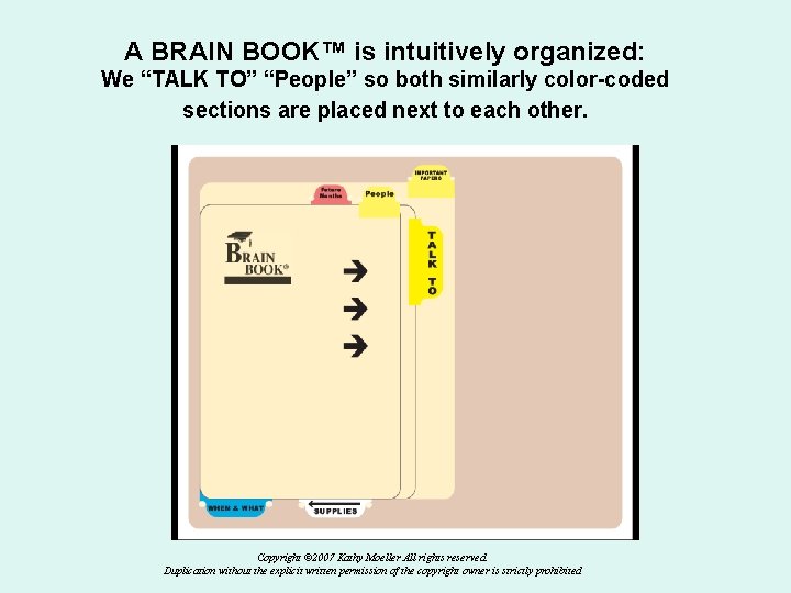 A BRAIN BOOK™ is intuitively organized: We “TALK TO” “People” so both similarly color-coded
