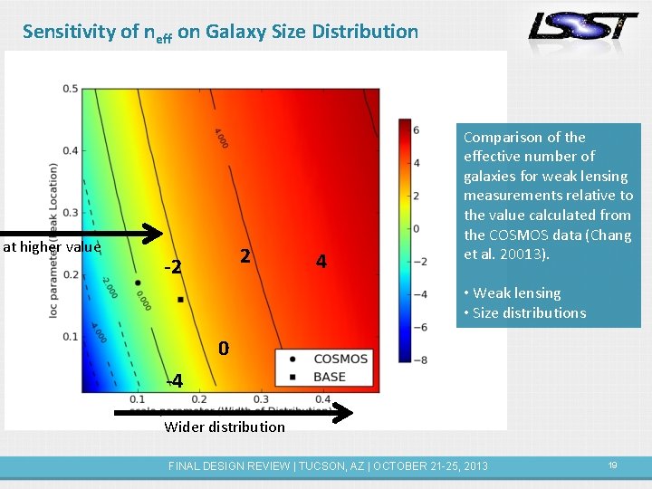 Sensitivity of neff on Galaxy Size Distribution at higher value 2 -2 4 Comparison