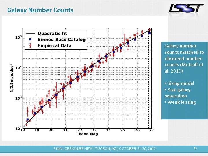 Galaxy Number Counts Galaxy number counts matched to observed number counts (Metcalf et al.