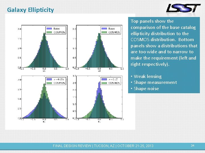 Galaxy Ellipticity Top panels show the comparison of the base catalog ellipticity distribution to