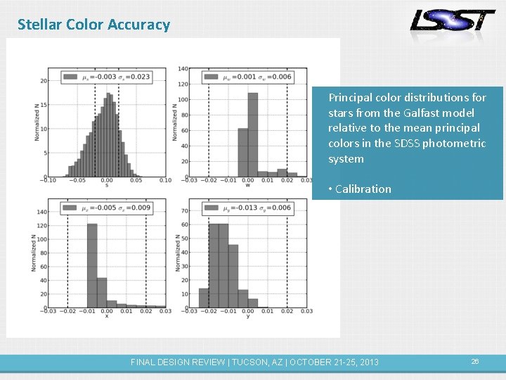 Stellar Color Accuracy Principal color distributions for stars from the Galfast model relative to