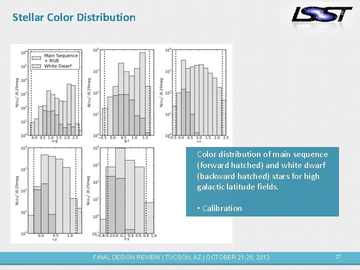 Stellar Color Distribution Color distribution of main sequence (forward hatched) and white dwarf (backward