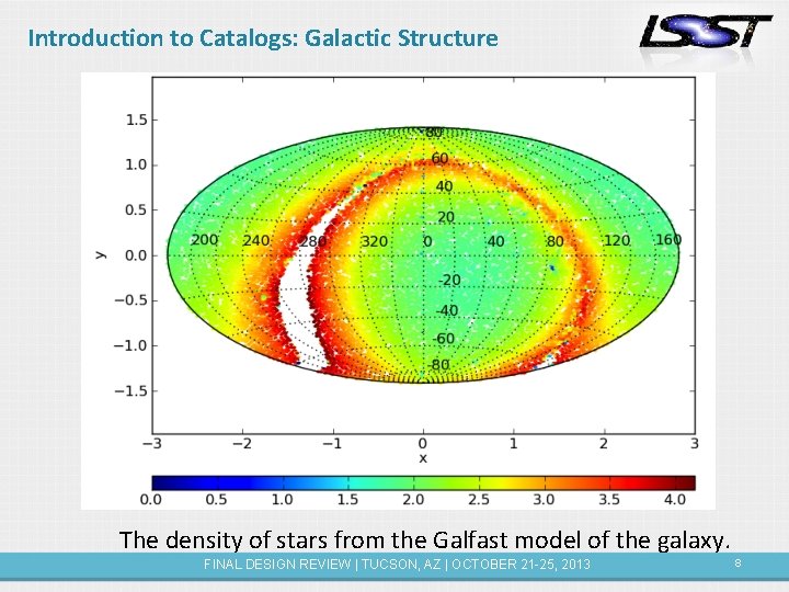 Introduction to Catalogs: Galactic Structure The density of stars from the Galfast model of