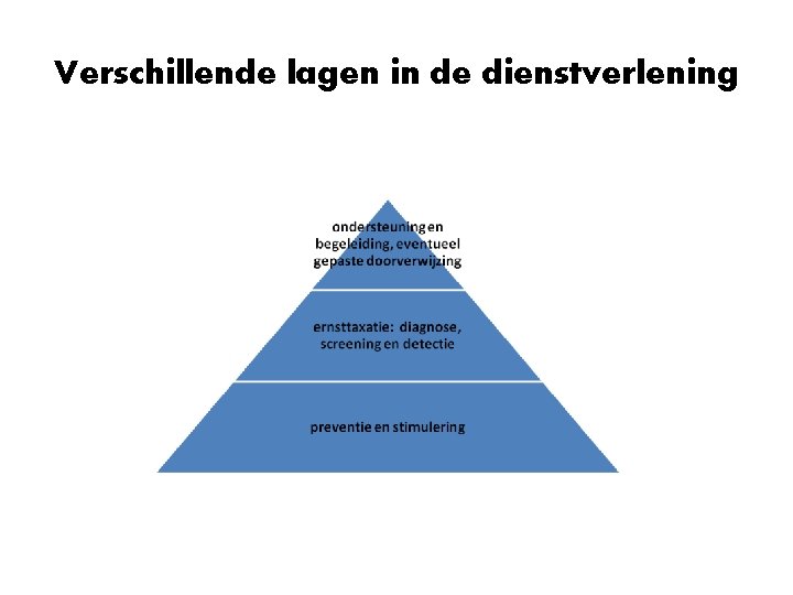 Verschillende lagen in de dienstverlening 