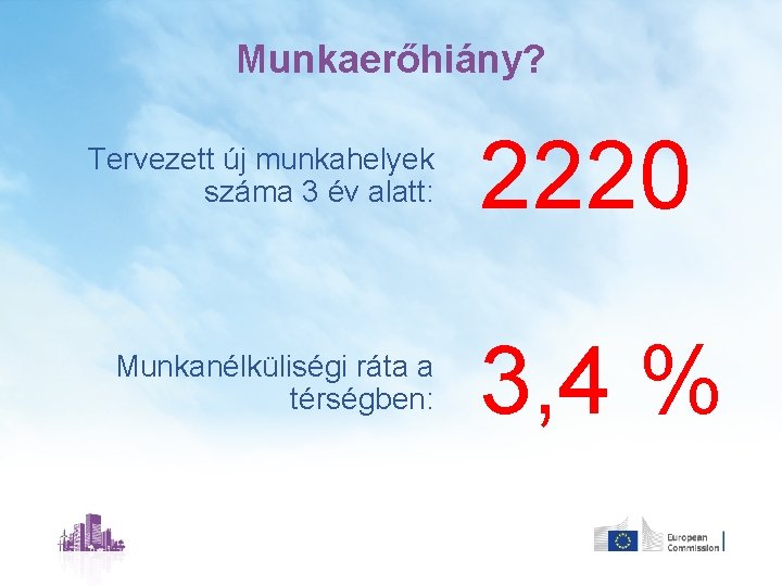 Munkaerőhiány? Tervezett új munkahelyek száma 3 év alatt: Munkanélküliségi ráta a térségben: 2220 3,