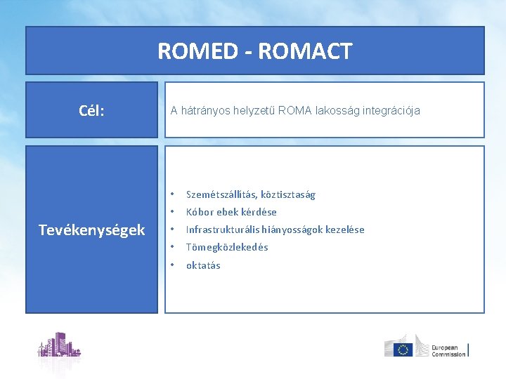 ROMED - ROMACT Cél: Tevékenységek A hátrányos helyzetű ROMA lakosság integrációja • Szemétszállítás, köztisztaság