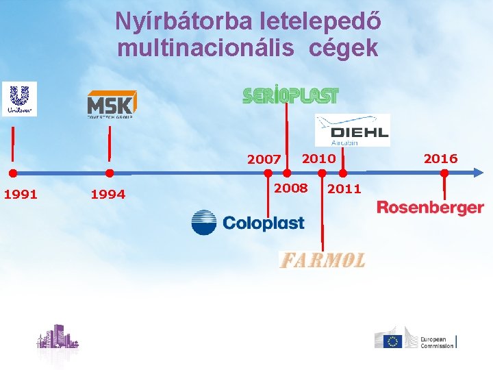 Nyírbátorba letelepedő multinacionális cégek 2007 1991 1994 2010 2008 2011 2016 