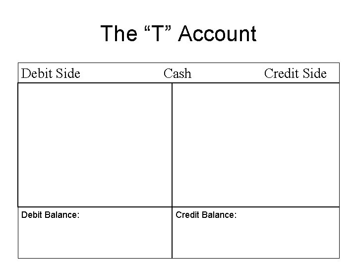 The “T” Account Debit Side Debit Balance: Cash Credit Balance: Credit Side 