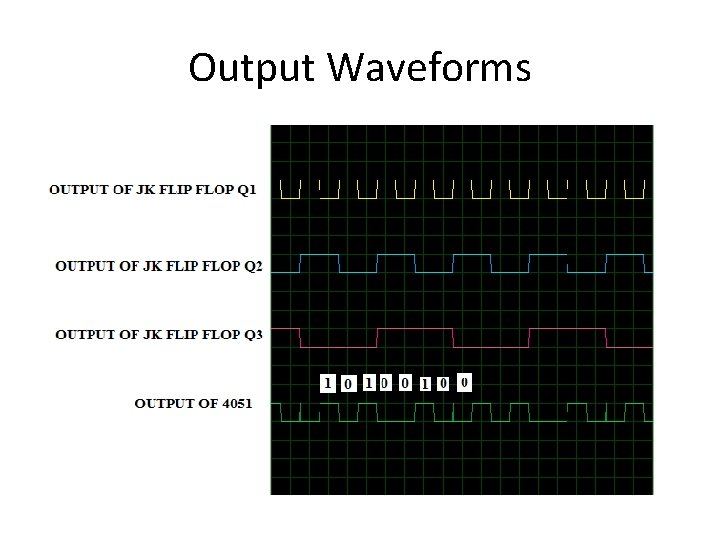 Output Waveforms Output Waveforms