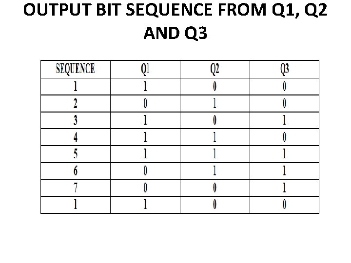 OUTPUT BIT SEQUENCE FROM Q 1, Q 2 AND Q 3 OUTPUT BIT SEQUENCE FROM Q 1, Q 2 AND Q 3