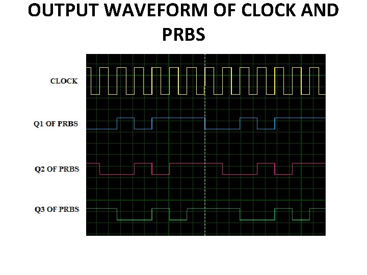 OUTPUT WAVEFORM OF CLOCK AND PRBS OUTPUT WAVEFORM OF CLOCK AND PRBS