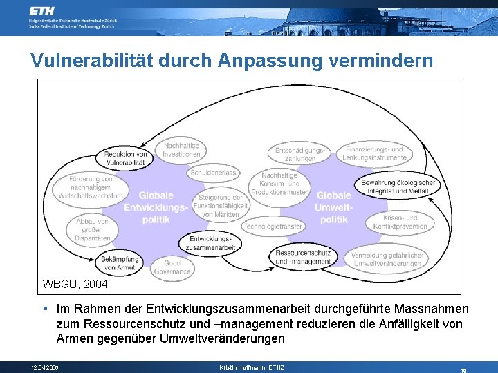 Vulnerabilität durch Anpassung vermindern WBGU, 2004 § Im Rahmen der Entwicklungszusammenarbeit durchgeführte Massnahmen zum