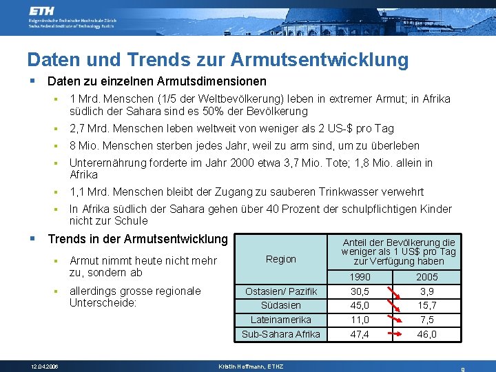 Daten und Trends zur Armutsentwicklung § Daten zu einzelnen Armutsdimensionen § 1 Mrd. Menschen