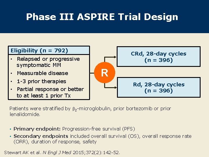 Phase III ASPIRE Trial Design Eligibility (n = 792) • Relapsed or progressive symptomatic