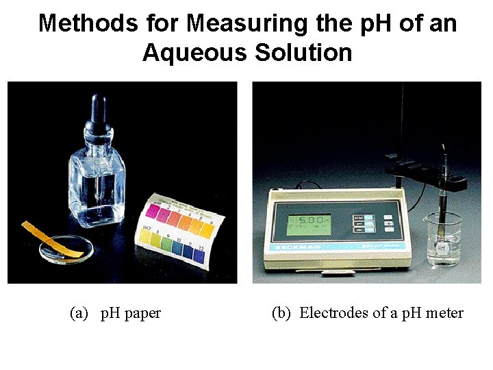 Methods for Measuring the p. H of an Aqueous Solution (a) p. H paper