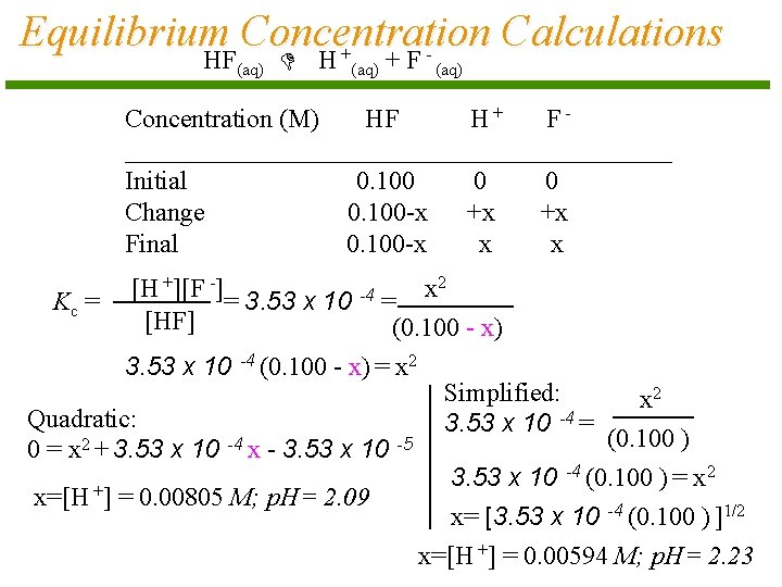 Equilibrium Concentration Calculations HF H +F (aq) + (aq) - (aq) Concentration (M) HF