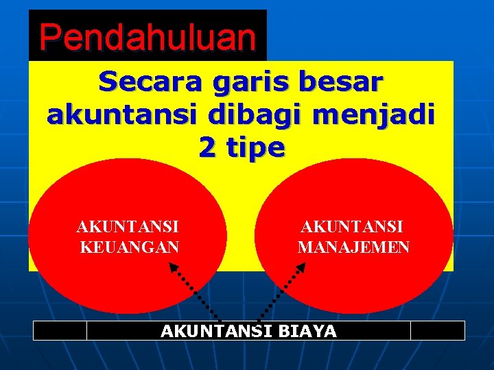 Pendahuluan Secara garis besar akuntansi dibagi menjadi 2 tipe AKUNTANSI KEUANGAN AKUNTANSI MANAJEMEN AKUNTANSI