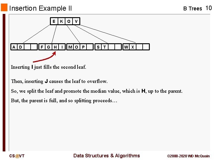 Insertion Example II E A D F G H K I Q B Trees Insertion Example II E A D F G H K I Q B Trees