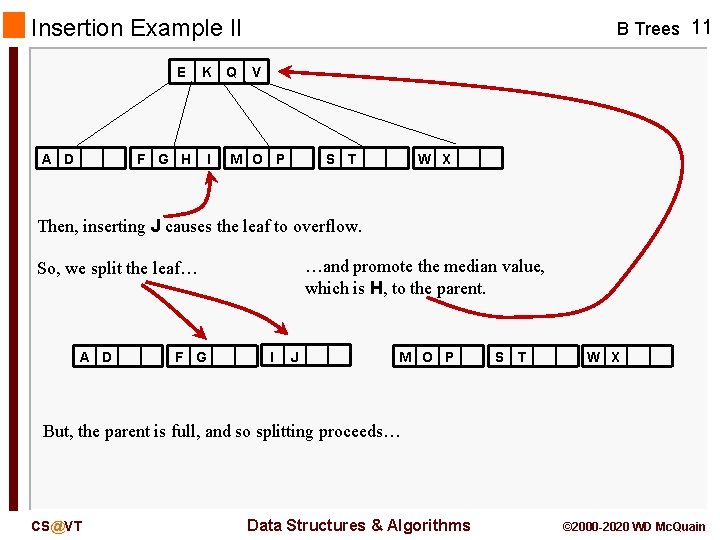 Insertion Example II E A D K F G H I Q B Trees Insertion Example II E A D K F G H I Q B Trees