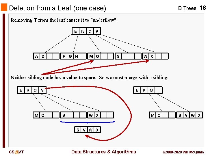 Deletion from a Leaf (one case) B Trees 18 Removing T from the leaf Deletion from a Leaf (one case) B Trees 18 Removing T from the leaf