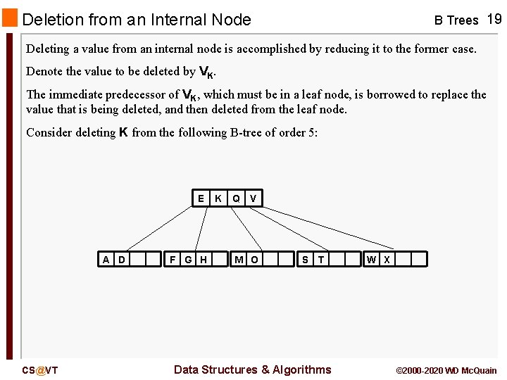 Deletion from an Internal Node B Trees 19 Deleting a value from an internal Deletion from an Internal Node B Trees 19 Deleting a value from an internal