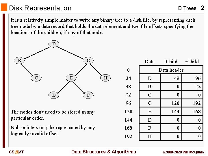Disk Representation B Trees 2 It is a relatively simple matter to write any Disk Representation B Trees 2 It is a relatively simple matter to write any