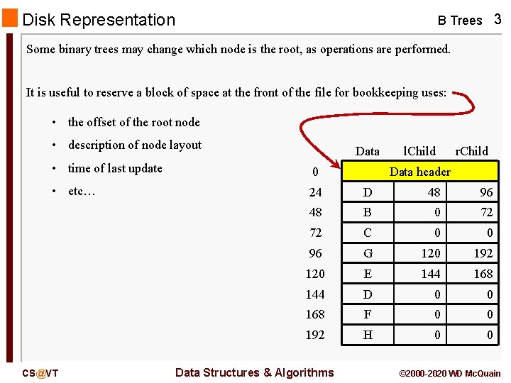 Disk Representation B Trees 3 Some binary trees may change which node is the Disk Representation B Trees 3 Some binary trees may change which node is the