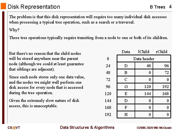 Disk Representation B Trees 4 The problem is that this disk representation will require Disk Representation B Trees 4 The problem is that this disk representation will require