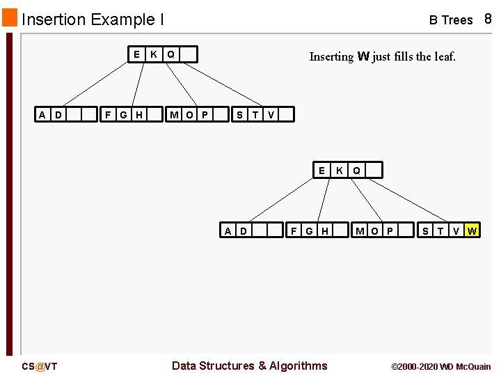 Insertion Example I E A D F G H K B Trees 8 Q Insertion Example I E A D F G H K B Trees 8 Q