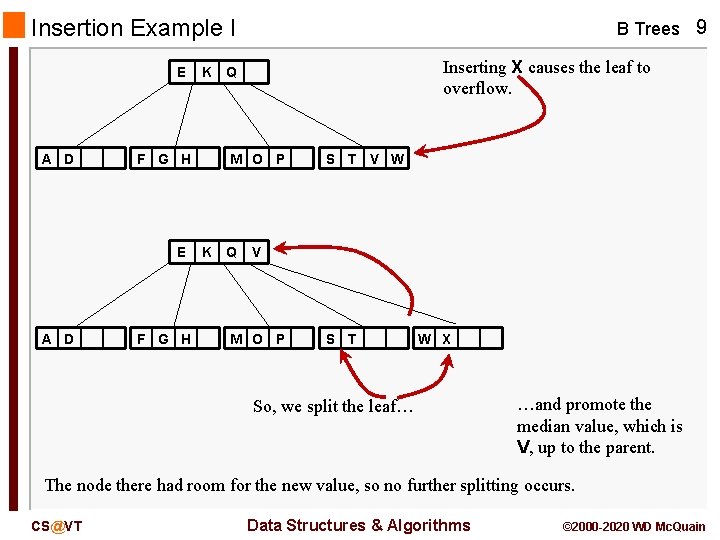Insertion Example I E A D F G H E A D K F Insertion Example I E A D F G H E A D K F