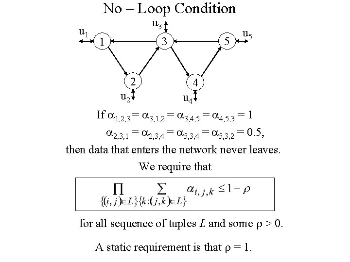 No – Loop Condition u 1 u 3 5 3 1 2 u 5