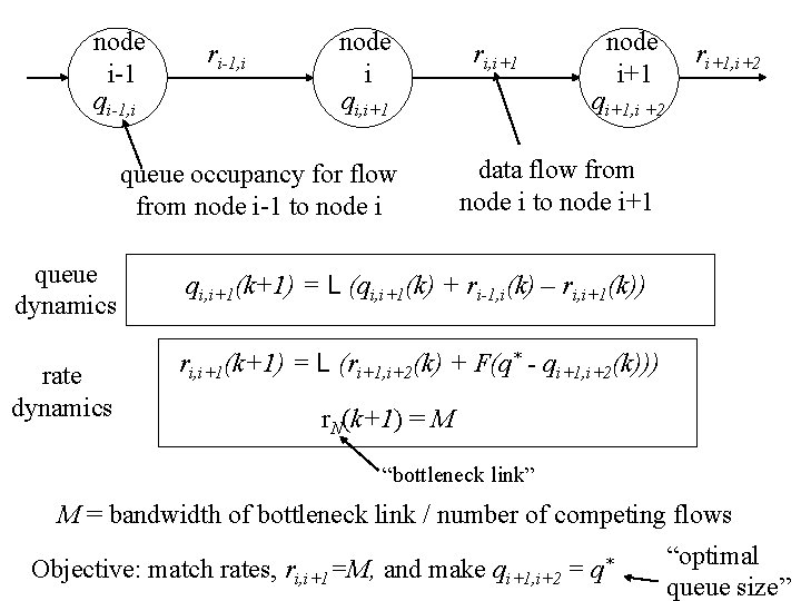 node i-1 qi-1, i ri-1, i node i qi, i+1 queue occupancy for flow