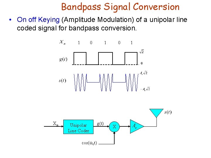 Bandpass Signal Conversion • On off Keying (Amplitude Modulation) of a unipolar line coded