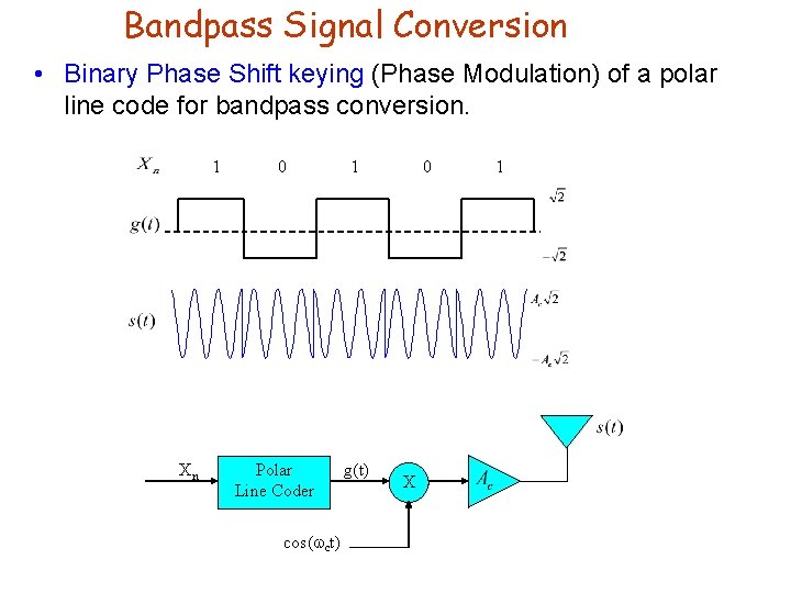 Bandpass Signal Conversion • Binary Phase Shift keying (Phase Modulation) of a polar line