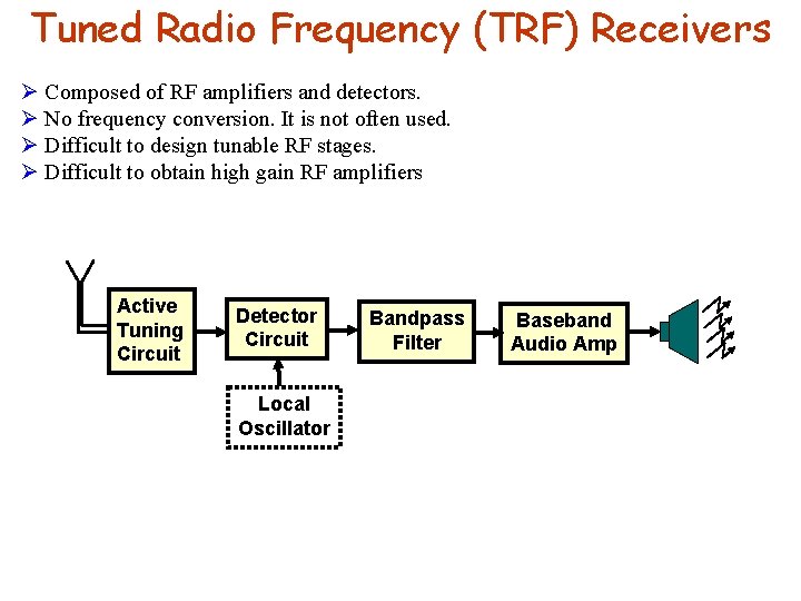 Tuned Radio Frequency (TRF) Receivers Ø Composed of RF amplifiers and detectors. Ø No